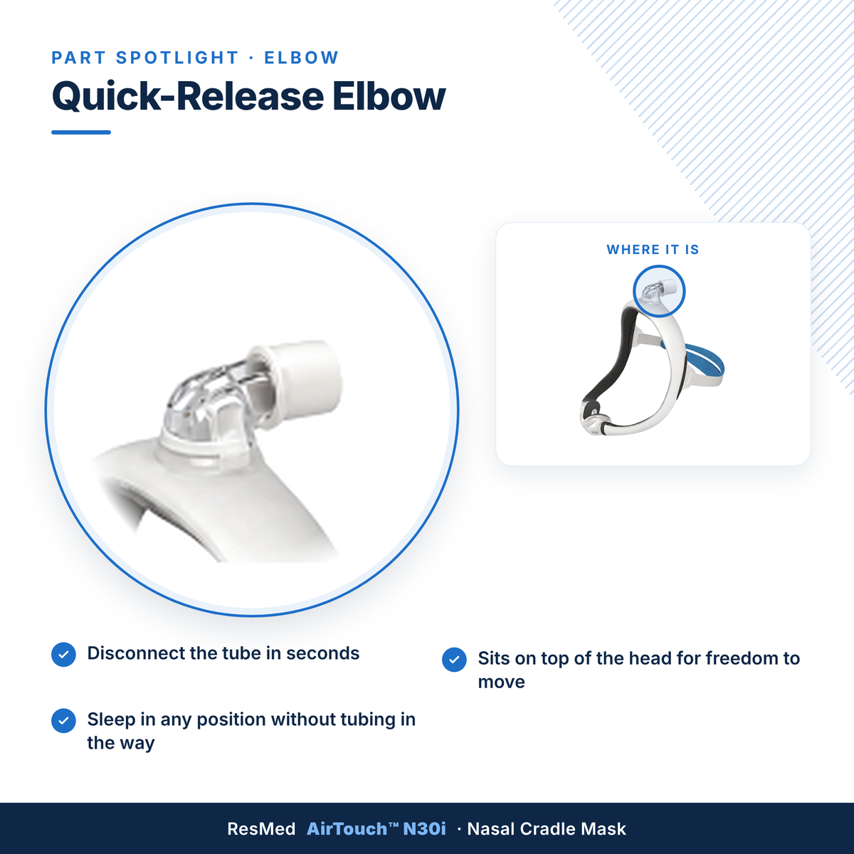 ResMed AirTouch N30i Nasal Mask – Standard Size