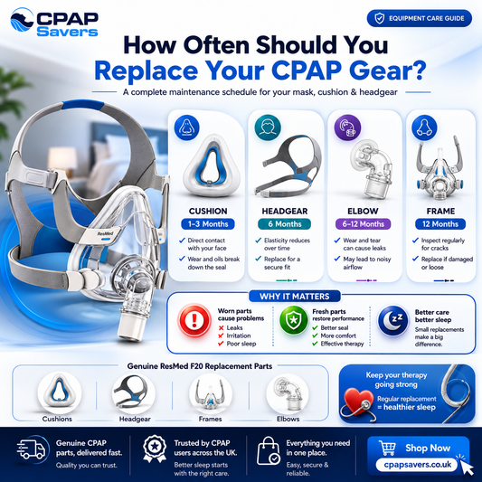 How Often Should You Replace Your CPAP Mask, Cushion & Headgear?