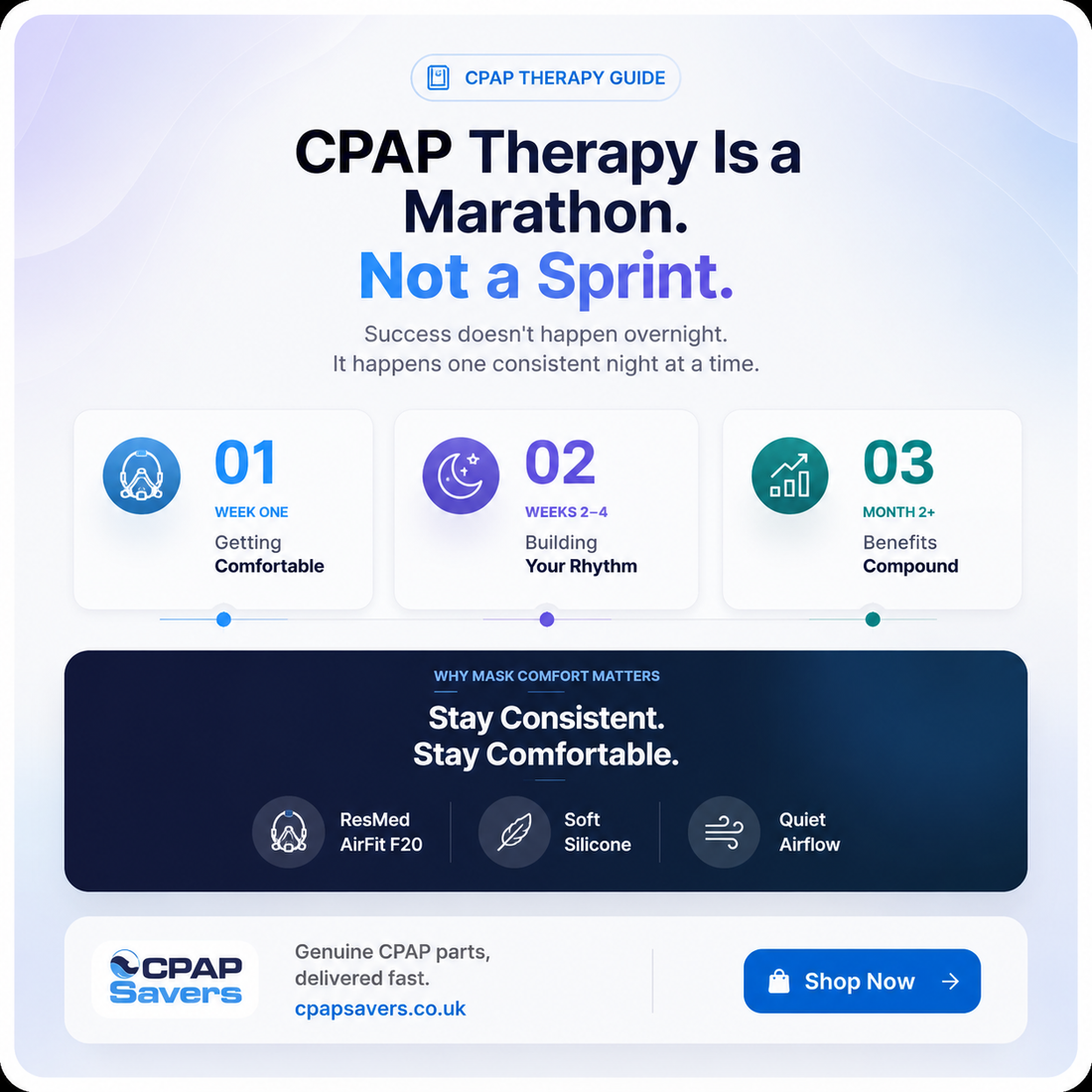 CPAP Therapy Is a Marathon, Not a Sprint: Why Persistence Pays Off