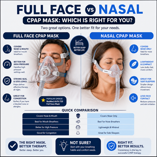 Full Face vs Nasal CPAP Mask: Which Is Better for Sleep Apnoea?