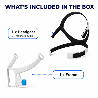 Box inclusion graphic showing a black headgear and a white frame with callout labels reading '1 x Headgear 2 x Magnetic Clips' and '1 x Frame' on a white background, with the heading 'WHAT'S INCLUDED IN THE BOX'.