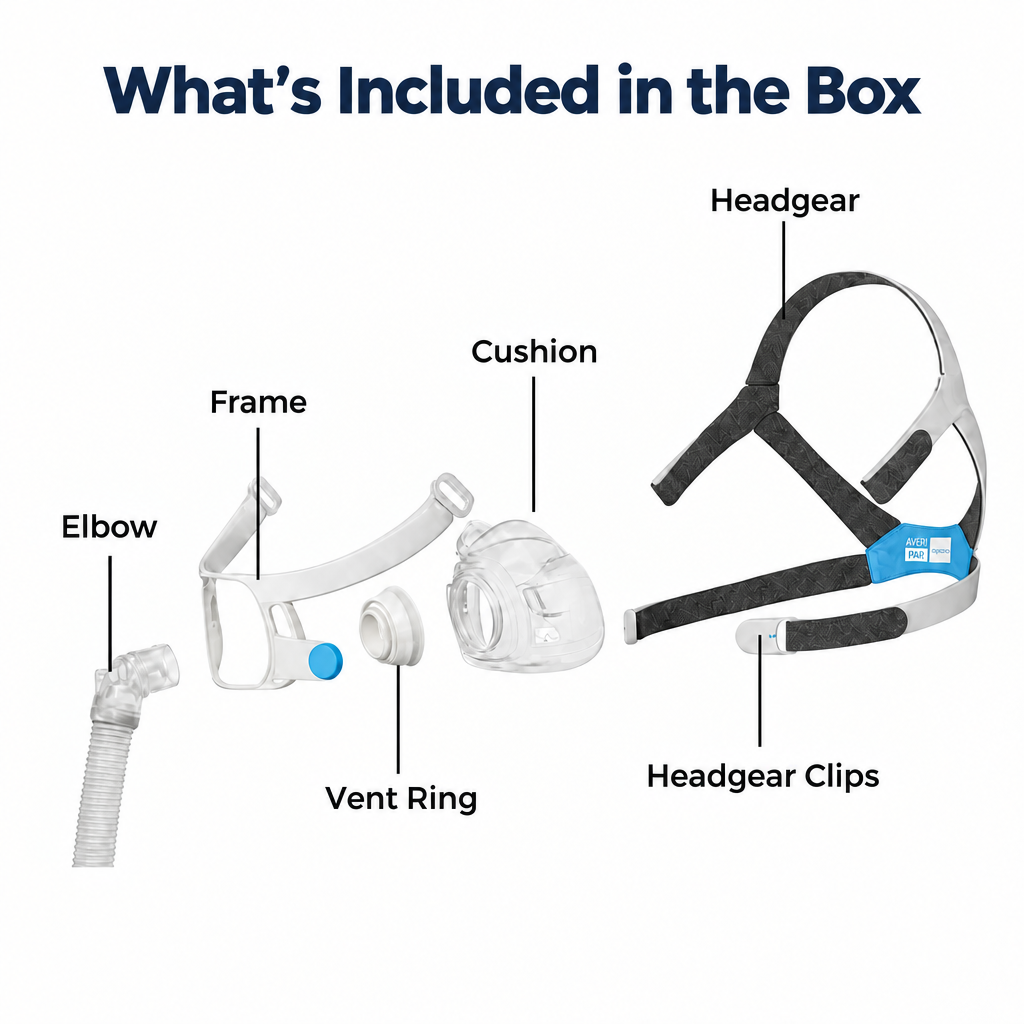 An exploded view diagram of a sleep apnea mask system with labeled parts: Elbow, Frame, Cushion, Vent Ring, and Headgear. The components are shown on a plain white background with black text labels pointing to each item.