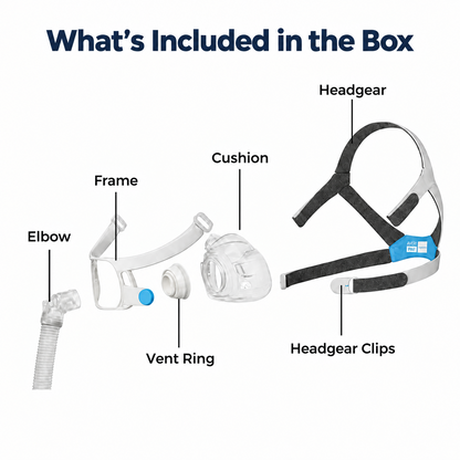 An exploded view diagram of a sleep apnea mask system with labeled parts: Elbow, Frame, Cushion, Vent Ring, and Headgear. The components are shown on a plain white background with black text labels pointing to each item.