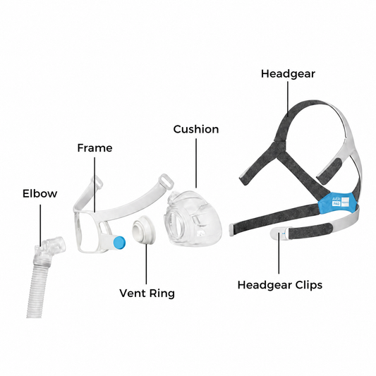 An exploded view diagram of a sleep apnea mask system with labeled parts: Elbow, Frame, Cushion, Vent Ring, and Headgear. The components are shown on a plain white background with black text labels pointing to each item.
