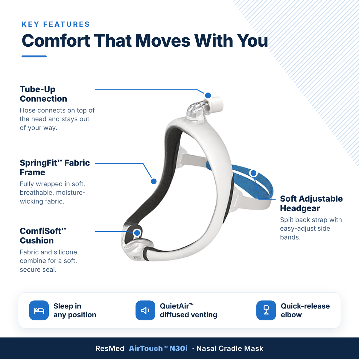 ResMed AirTouch N30i Nasal Mask – Standard Size