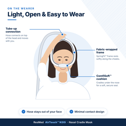 ResMed AirTouch N30i Nasal Mask – Standard Size