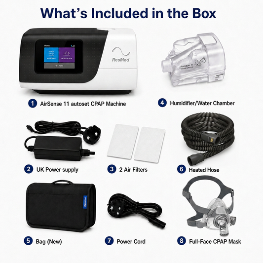 An included-components infographic on a white background with the heading 'What's Included in the Box.' It shows the ResMed CPAP machine, humidifier, power supply, air filters, hose, bag, power cord, and full-face mask, numbered 1 through 8.