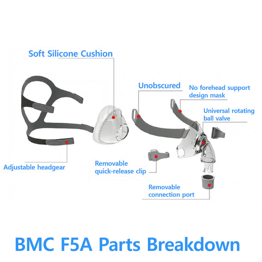 BMC F5A Full Face CPAP Mask Kit
