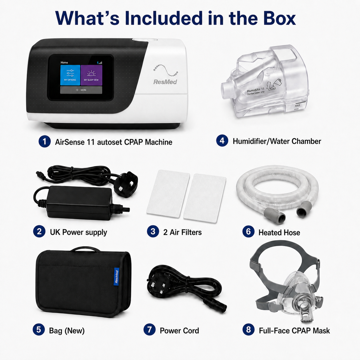 An included accessories infographic for a ResMed AirSense 11 CPAP machine, showing the machine, humidifier, power supply, air filters, hose, carrying bag, power cord, and mask with numbered labels on a white background.