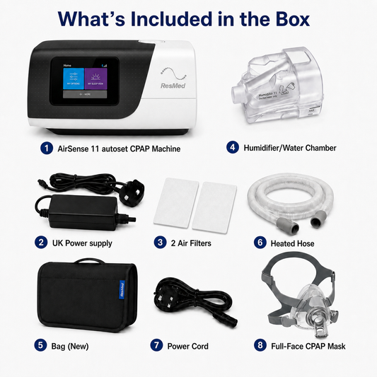 An included accessories infographic for a ResMed AirSense 11 CPAP machine, showing the machine, humidifier, power supply, air filters, hose, carrying bag, power cord, and mask with numbered labels on a white background.