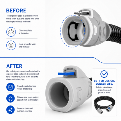 A product comparison graphic showing a marine hose connector labeled 'BEFORE' and 'AFTER'. The top half shows the old exposed-edge design with text explaining that dirt could collect and the connector was prone to wear.