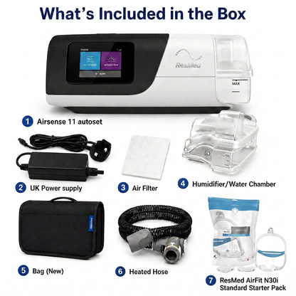 ResMed AirSense 11 portable home oxygen concentrator included in a ResMed AirFit N30i Standard Starter Pack, shown with seven accessories on a white background with numbered callouts.