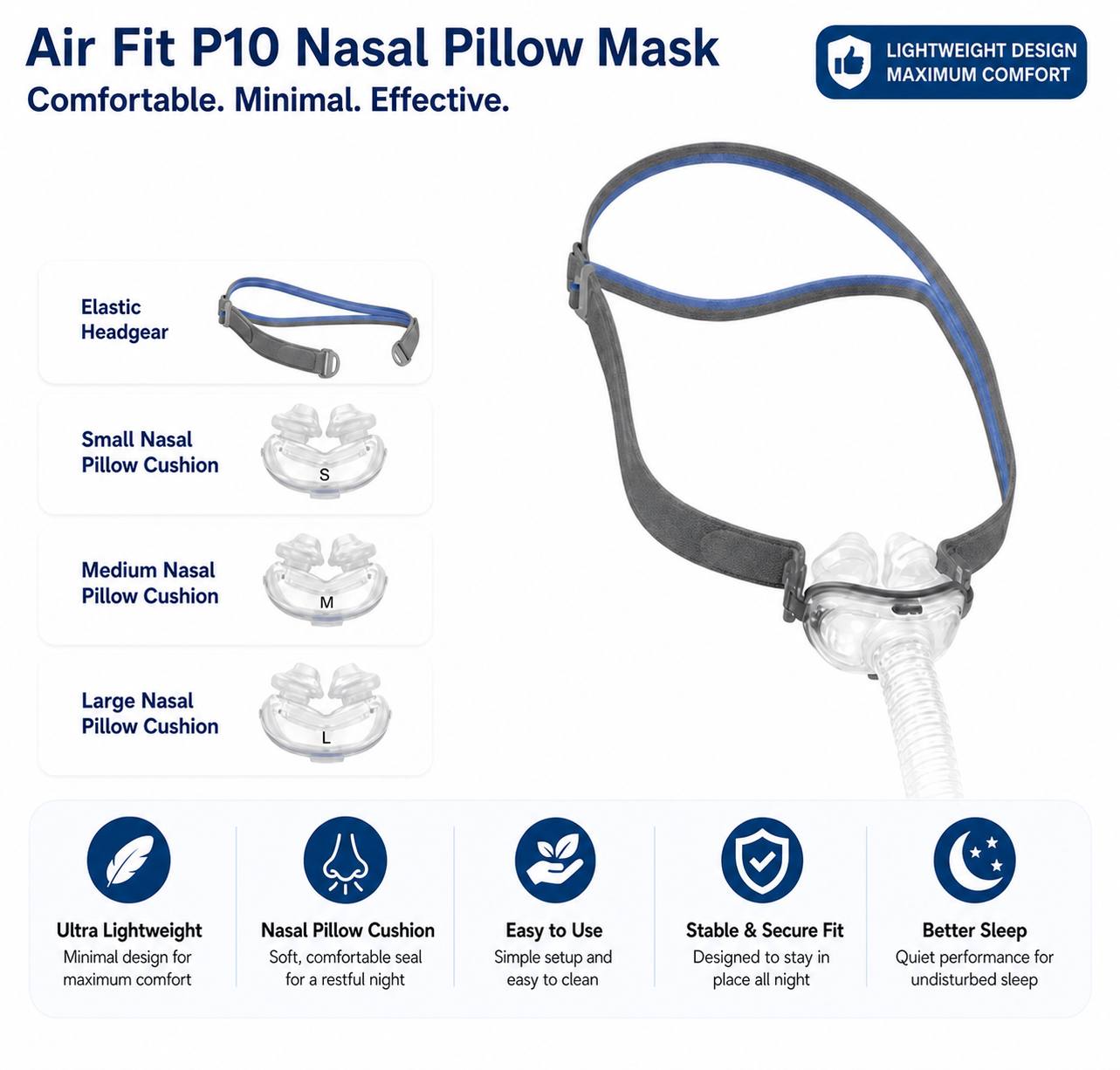 Air Fit P10 Nasal Pillow Mask product infographic on a white background, showing the mask with an elastic headgear strap, labeled parts, and feature icons for lightweight, comfortable fit, and easy use.