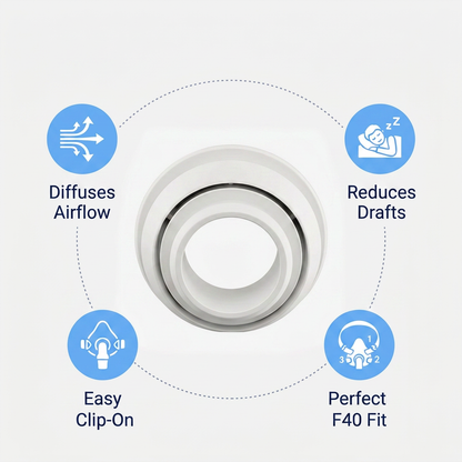 A circular clip-on diffuser shown on a light gray background with four blue feature icons around it: diffuses airflow, reduces drafts, easy clip-on, and perfect F40 fit.