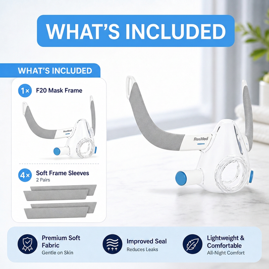 An informational product graphic for a RespMod F20 mask, showing the mask on a light marble surface with included accessories listed on the left under a blue 'WHAT'S INCLUDED' header. The graphic includes product features and benefits at the bottom.