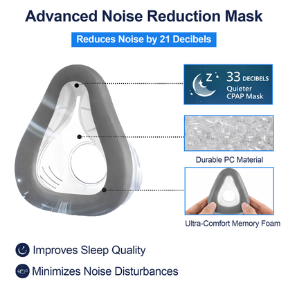 Memory foam cushion for ResMed AirTouch F20 full face CPAP mask