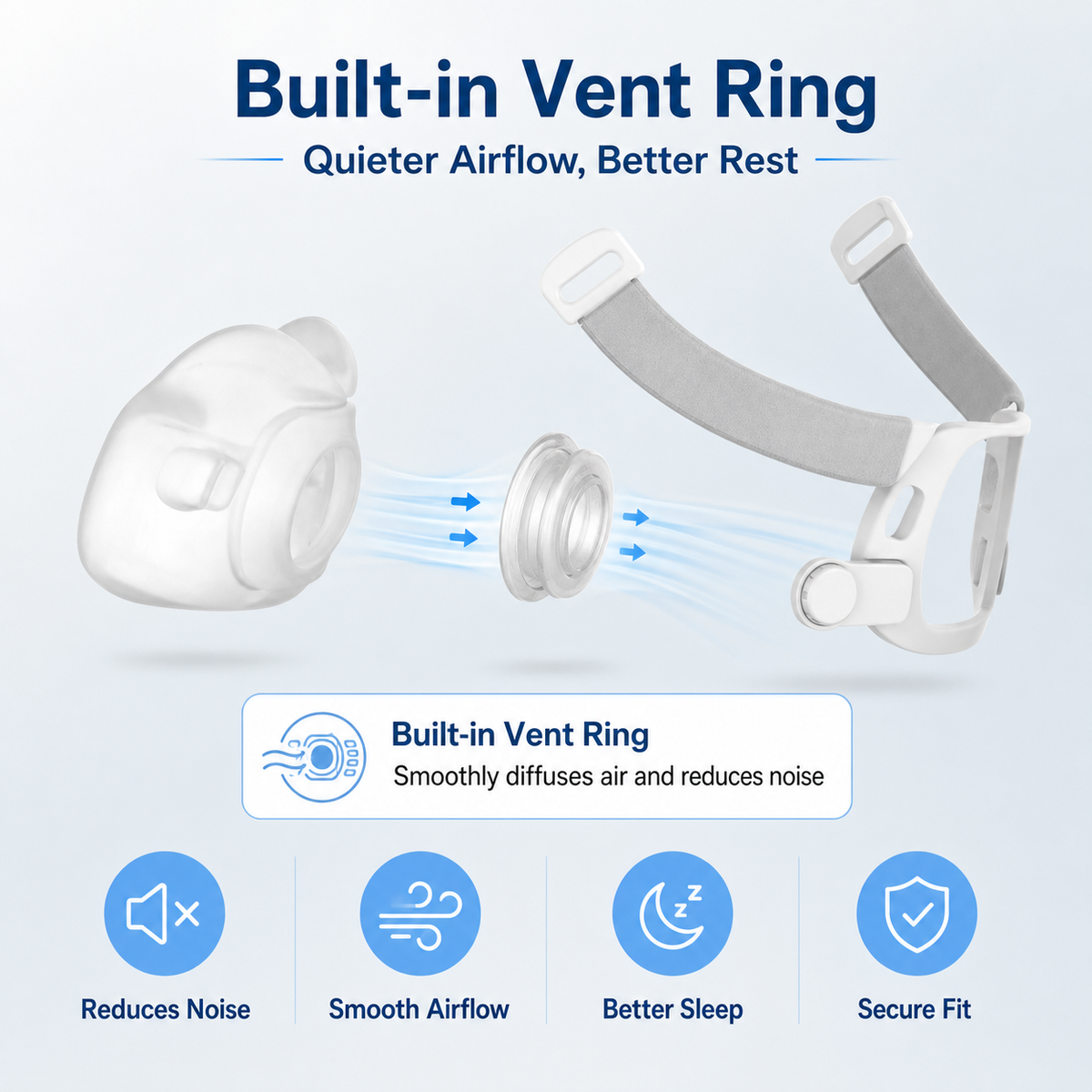 A white and gray sleep mask with a built-in vent ring, shown with blue airflow arrows and marketing text on a light blue background. Icons at the bottom highlight benefits: reduced noise, smooth airflow, better sleep, and secure fit.