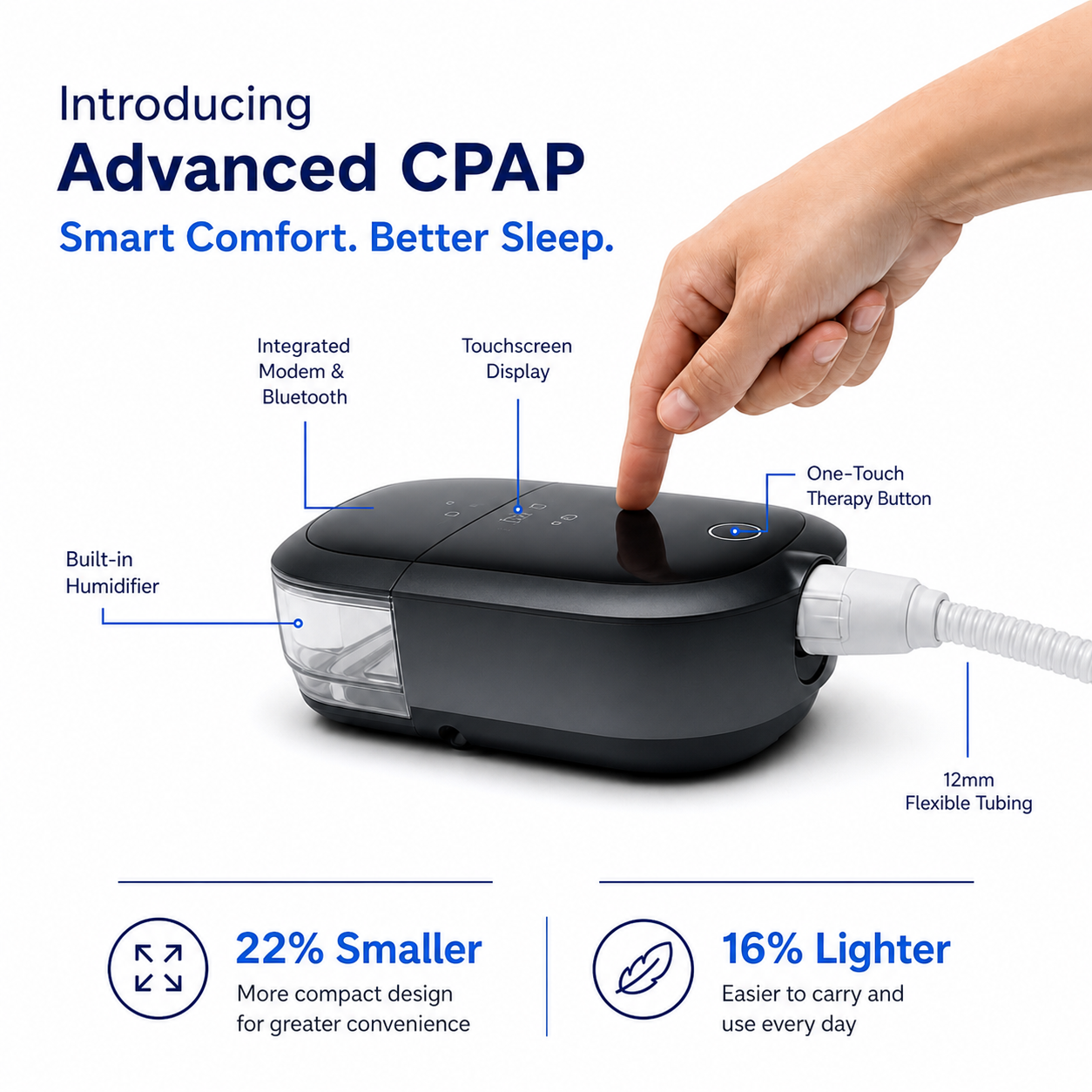 A black CPAP device with a hand touching its touchscreen display, surrounded by feature callout labels on a white background. Text reads 'Introducing Advanced CPAP' and highlights features like integrated modem and Bluetooth, touchscreen display, one-touch therapy button, built-in humidifier, and 12mm flexible tubing.