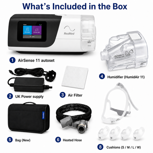 ResMed AirSense 11 sleep apnea device kit with accessories, labeled in a box-style inclusion layout: AirSense 11 autobox, humidifier, UK power supply, air filter, bag, heated hose, and ear cushions.