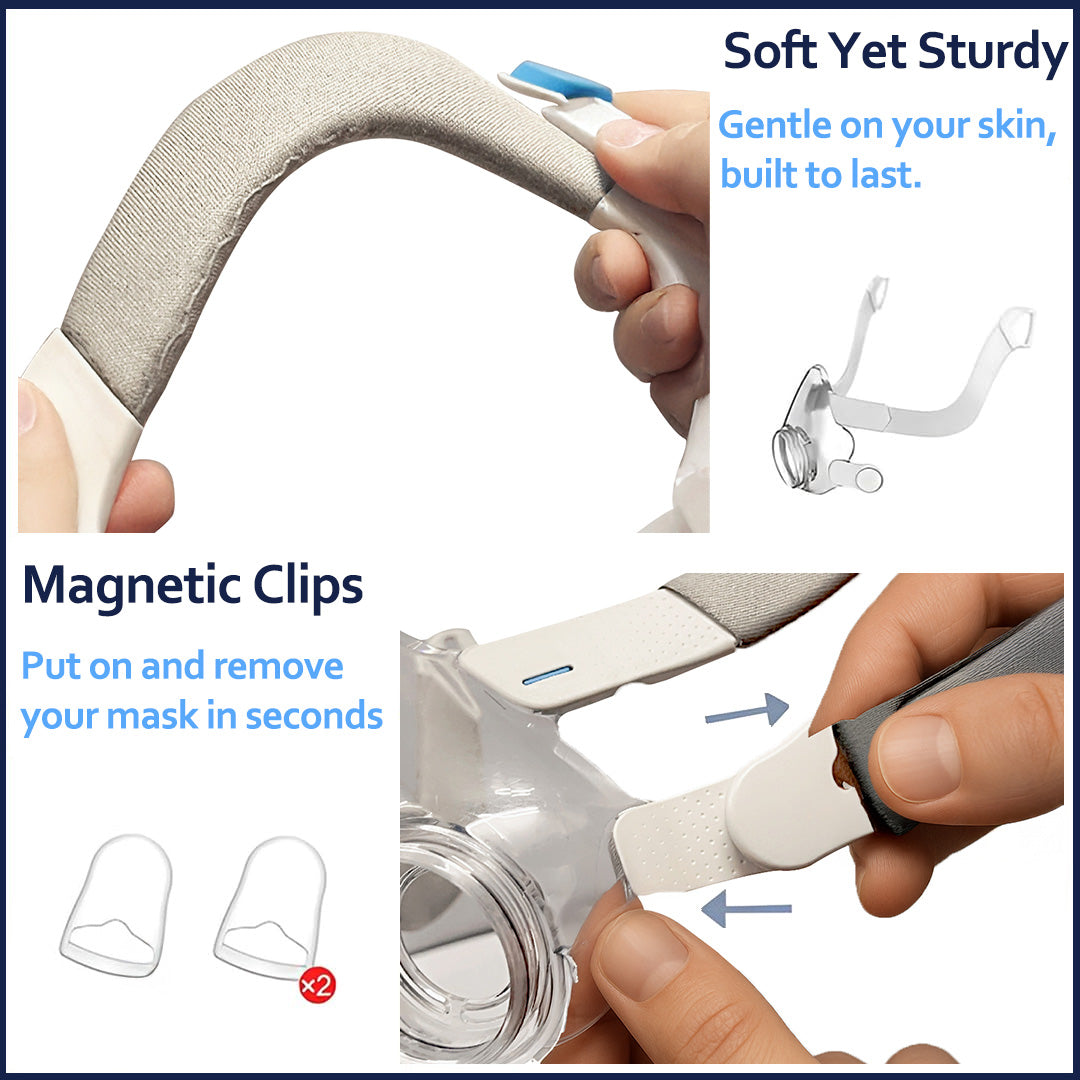 AirFit F20 replacement frame with magnetic clips and 2 frame covers