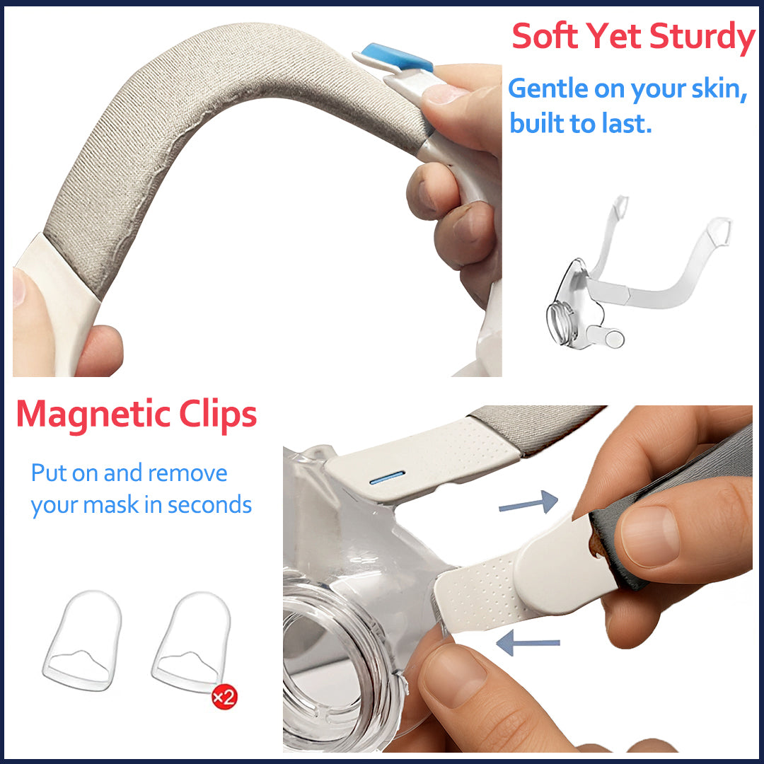 CPAP mask frame replacement compatible with ResMed AirFit F20