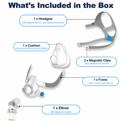 Box contents diagram showing a sleep apnea mask set with labeled components: 1 headgear, 1 cushion, 2 magnetic clips, 1 frame, and 1 elbow, on a white background.