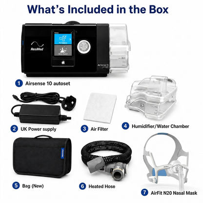 ResMed AirSense 10 CPAP machine shown with included accessories and numbered labels on a white background: autoset controller, power supply, air filter, humidifier/water chamber, carrying bag, heated hose, and nasal mask.