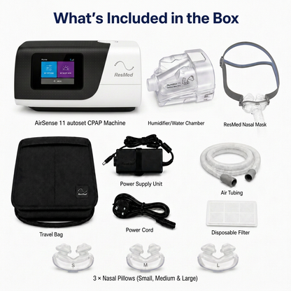 ResMed CPAP kit accessories and included components displayed on a white background with text labels: AirSense 11 autoset CPAP machine, humidifier/water chamber, nasal mask, travel bag, power supply unit, power cord, air tubing, disposable filter, and three nasal pillows.