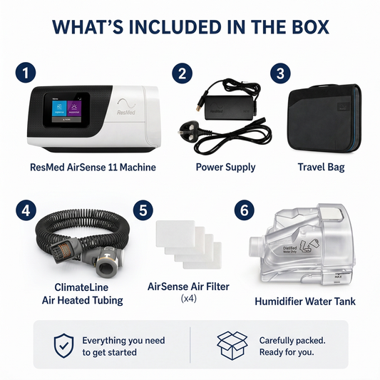 An infographic titled 'WHAT'S INCLUDED IN THE BOX' showing six components of a ResMed AirSense 11 kit: the main device, power supply, travel bag, heated tubing, air filters, and water tank, numbered 1 through 6 on a white background.