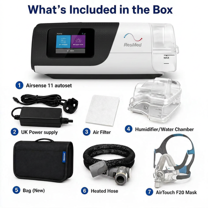 ResMed CPAP machine shown with included accessories and labels on a white background: Airsense 11 autoset, UK power supply, air filter, humidifier/water chamber, black bag, heated hose, and AirTouch F20 mask. The header reads 'What's Included in the Box'.