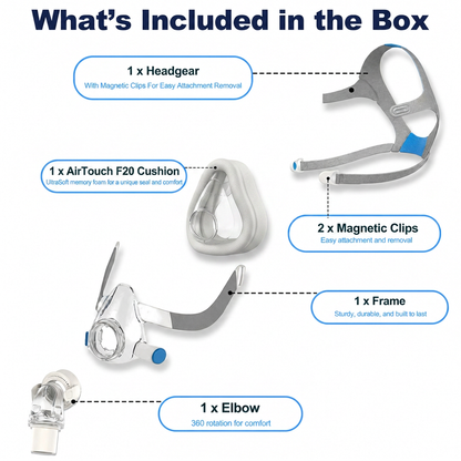 An included-components infographic on a white background titled 'What's Included in the Box,' showing a sleep apnea mask set with callouts for 1 headgear, 1 AirTouch F20 cushion, 2 magnetic clips, 1 frame, and 1 elbow.