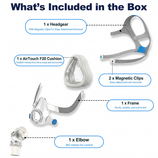 An included-components infographic on a white background titled 'What's Included in the Box,' showing a sleep apnea mask set with callouts for 1 headgear, 1 AirTouch F20 cushion, 2 magnetic clips, 1 frame, and 1 elbow.