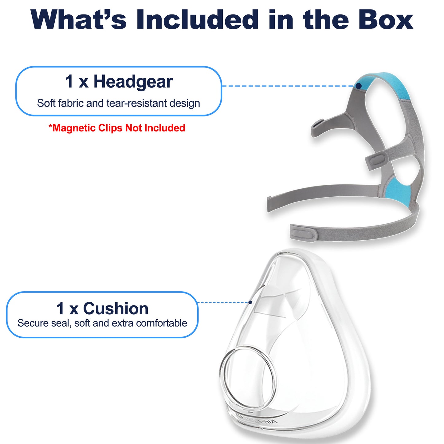 ResMed AirFit F20 cushion and headgear replacement set adjustable fit