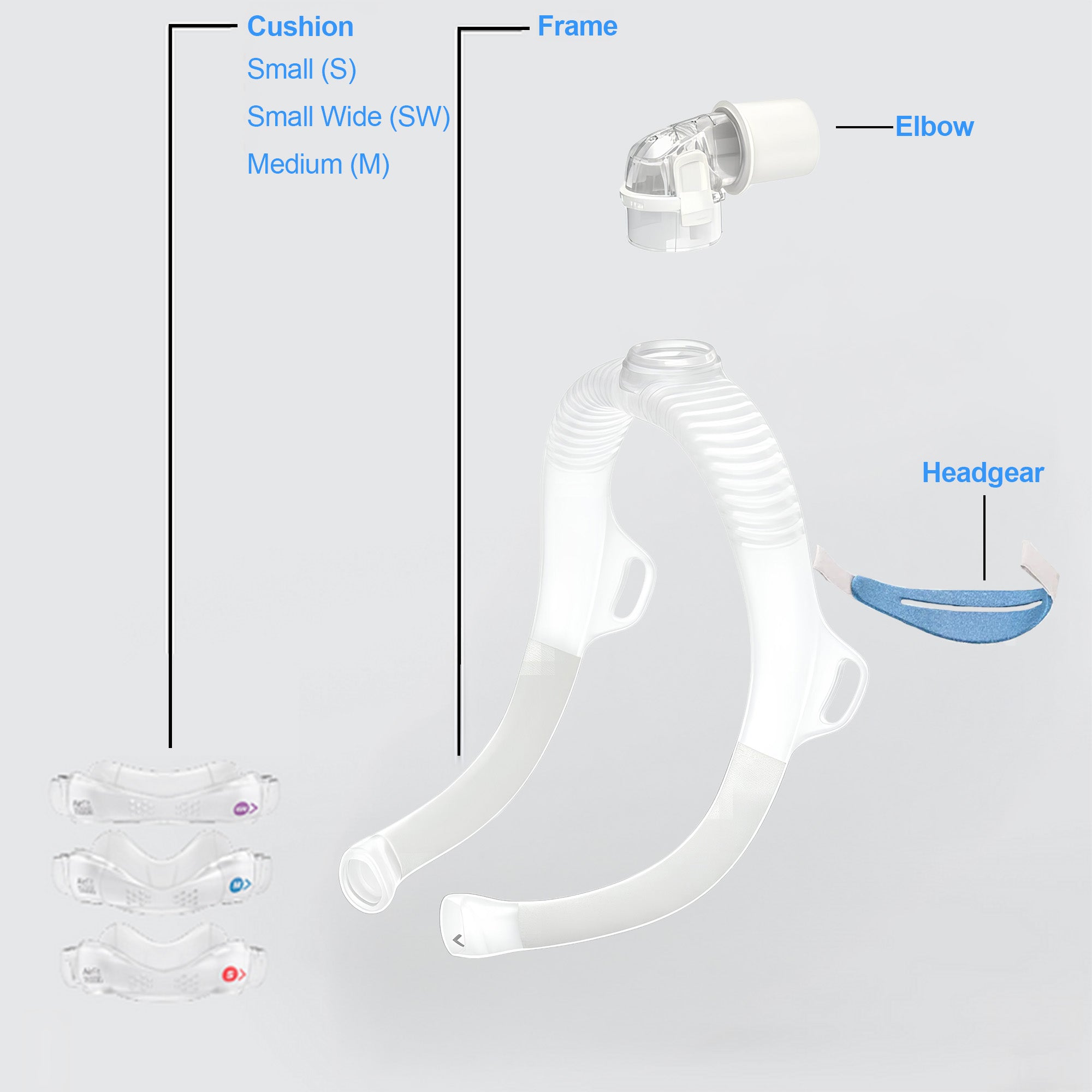 ResMed AirFit N30i Nasal CPAP Mask Starter Pack with Small, Medium & S
