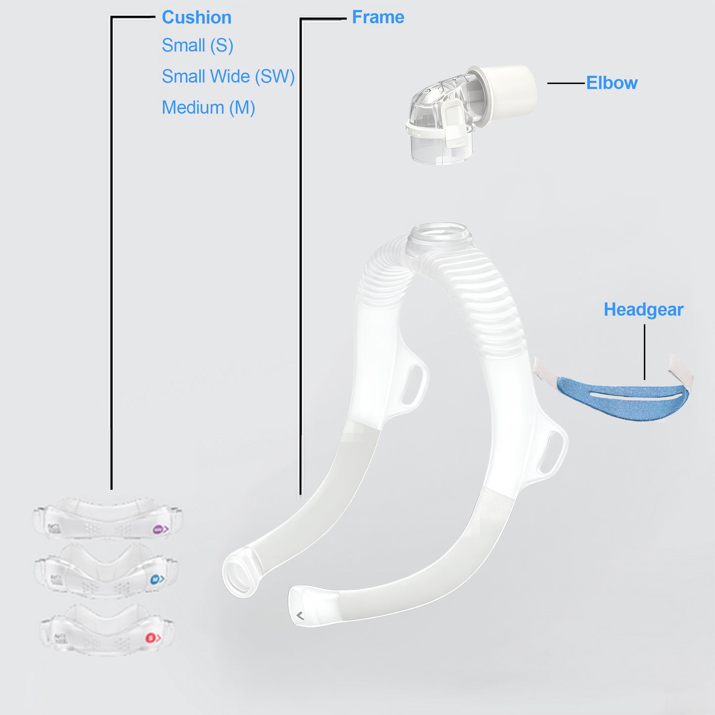 ResMed AirFit N30i Nasal CPAP Mask Starter Pack