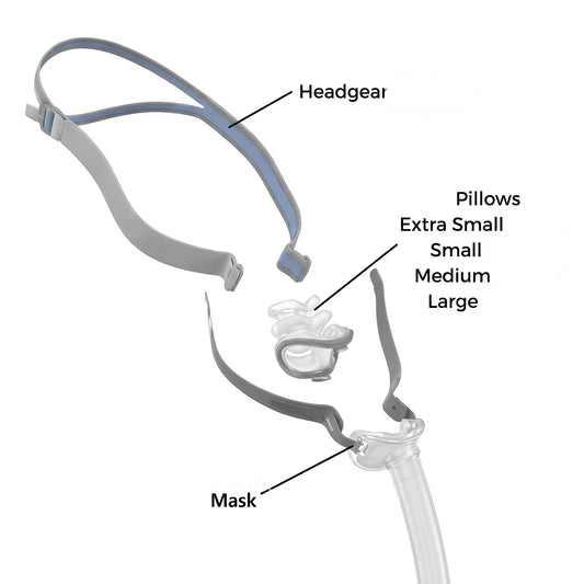 RESMED AirFit P10 Nasal Pillow CPAP Mask FitPack – Includes S/M/L Cushions