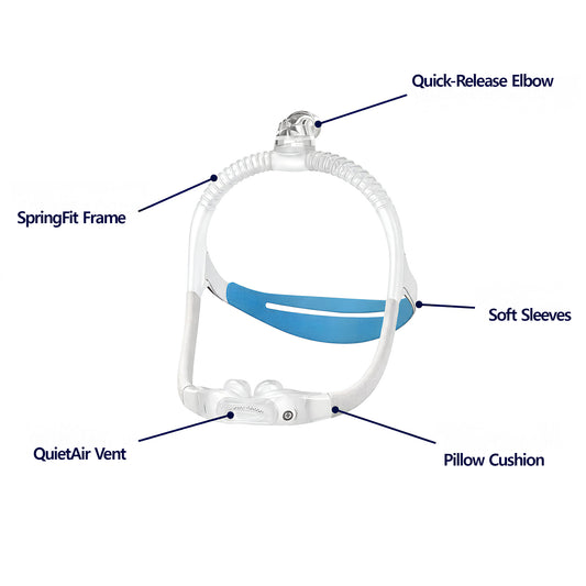 RESMED AirFit P30i Nasal Pillow Mask