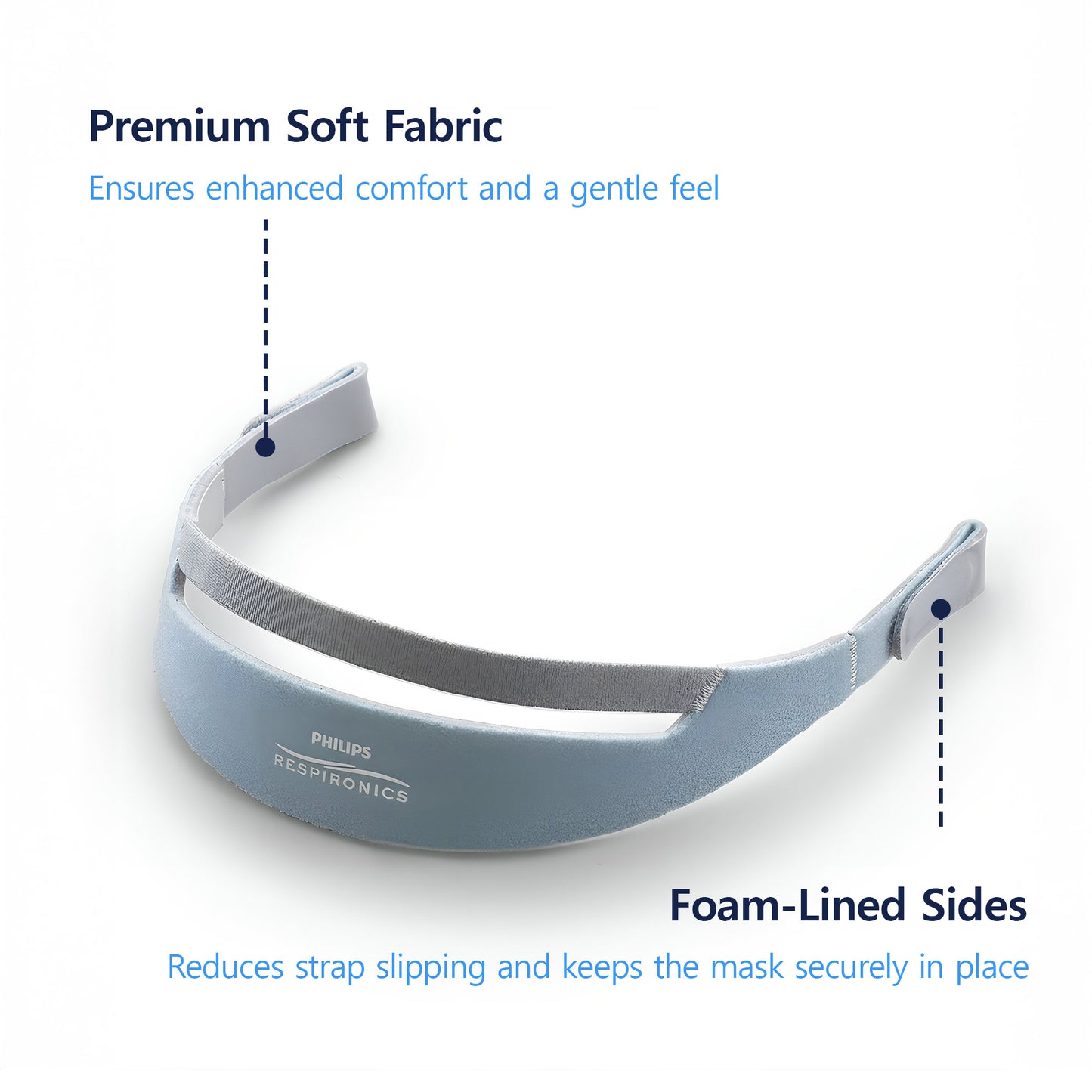 Philips DreamWear Nasal Mask FitPack – Includes 4 Multi-Size Cushions
