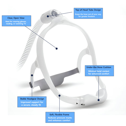Philips DreamWear Nasal Mask FitPack – Includes 4 Multi-Size Cushions