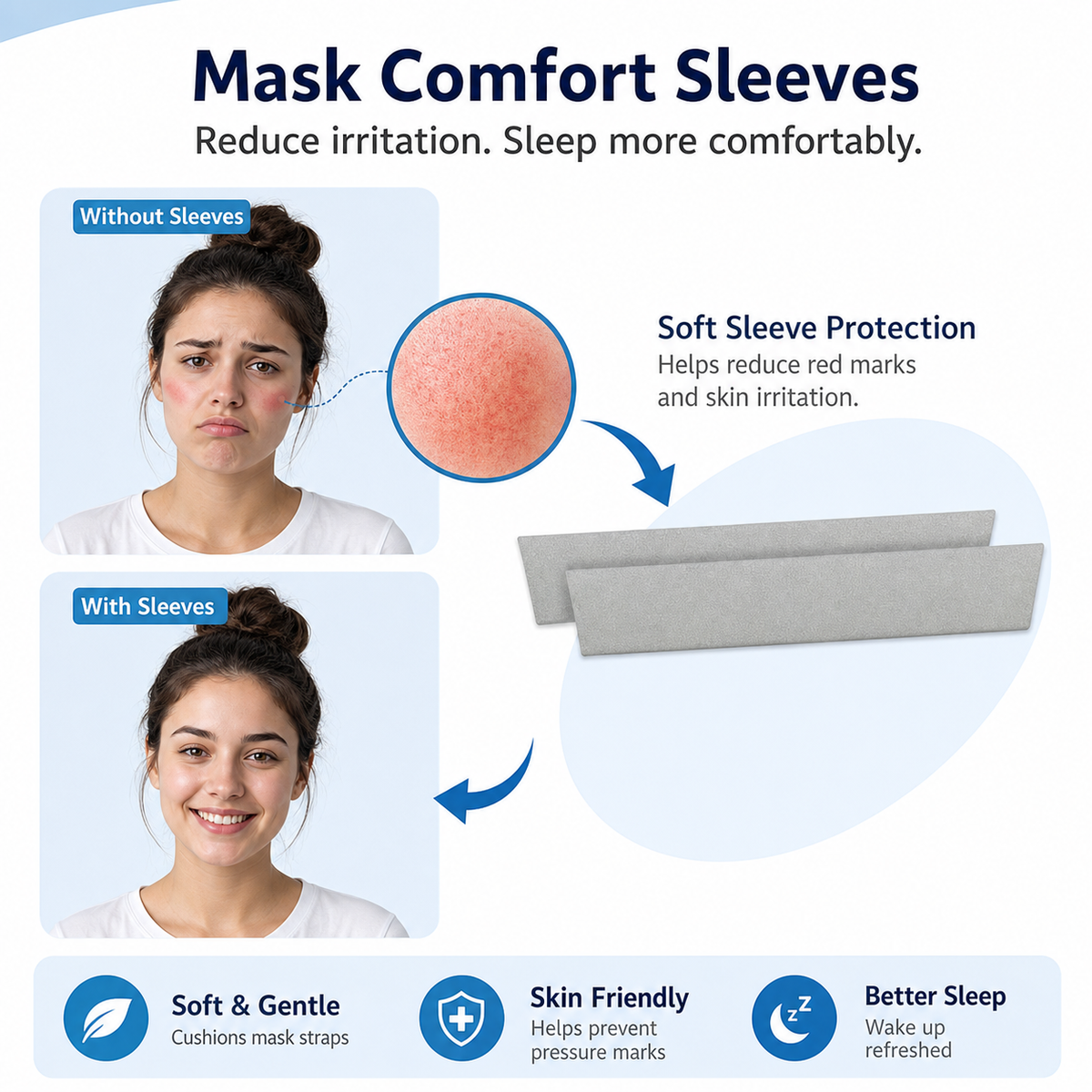 Promotional infographic for Mask Comfort Sleeves showing before-and-after sleep comfort comparisons, with a woman labeled 'Without Sleeves' looking uncomfortable and another woman labeled 'With Sleeves' looking relaxed, alongside a close-up of a pink irritated mask area and two gray sleeve pieces. Text highlights soft sleeve protection, skin-friendly comfort, and better sleep.