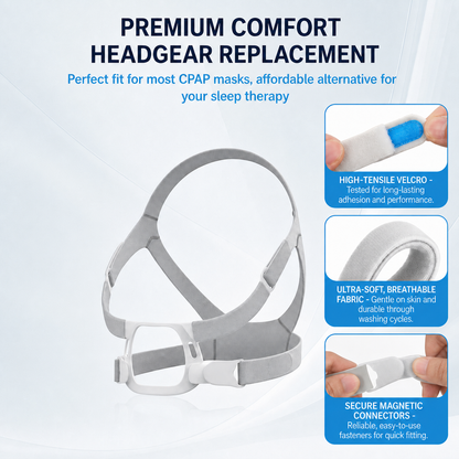 AirFit F40 Full Face Mask Replacement Kit  - Frame, Headgear & Magnetic Clips